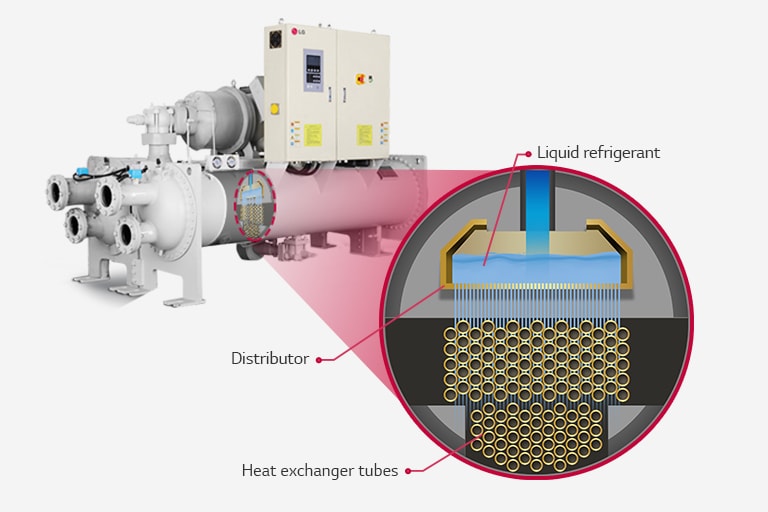 Water deals cooled evaporator